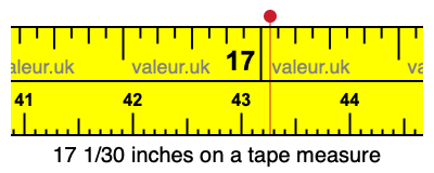 17 1/30 inches on a tape measure 17 1/30 inches on a tape measure