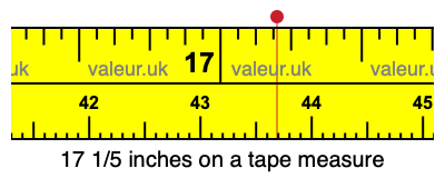 17 1/5 inches on a tape measure 17 1/5 inches on a tape measure