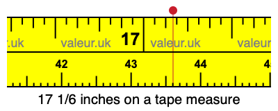 17 1/6 inches on a tape measure 17 1/6 inches on a tape measure