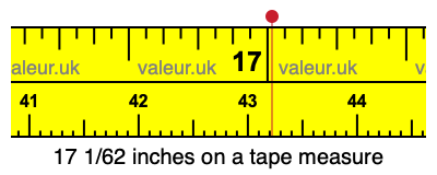 17 1/62 inches on a tape measure