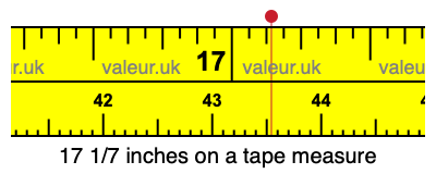 17 1/7 inches on a tape measure