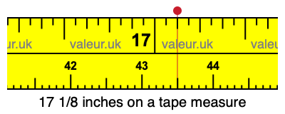 17 1/8 inches on a tape measure 17 1/8 inches on a tape measure
