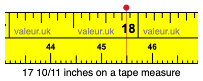 17 10/11 inches on a tape measure