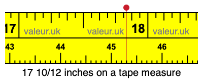 17 10/12 inches on a tape measure 17 10/12 inches on a tape measure