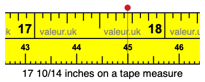 17 10/14 inches on a tape measure 17 10/14 inches on a tape measure