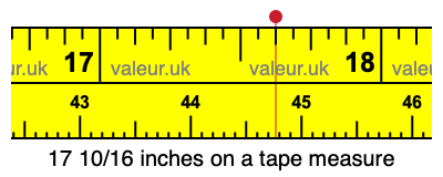 17 10/16 inches on a tape measure 17 10/16 inches on a tape measure