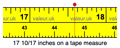 17 10/17 inches on a tape measure 17 10/17 inches on a tape measure
