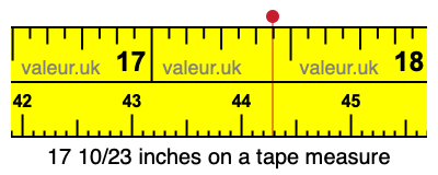 17 10/23 inches on a tape measure
