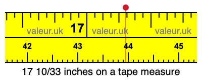 17 10/33 inches on a tape measure