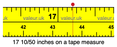 17 10/50 inches on a tape measure