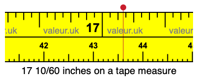 17 10/60 inches on a tape measure