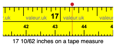 17 10/62 inches on a tape measure