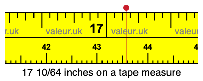 17 10/64 inches on a tape measure