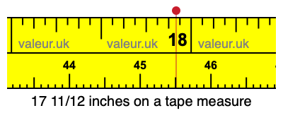 17 11/12 inches on a tape measure