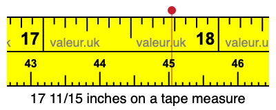 17 11/15 inches on a tape measure