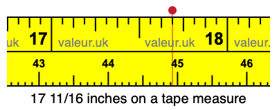 17 11/16 inches on a tape measure 17 11/16 inches on a tape measure