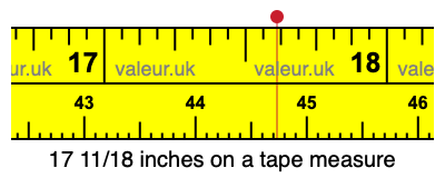 17 11/18 inches on a tape measure 17 11/18 inches on a tape measure