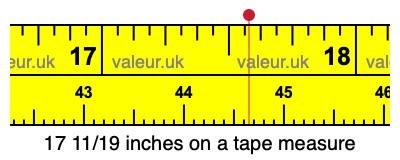 17 11/19 inches on a tape measure 17 11/19 inches on a tape measure