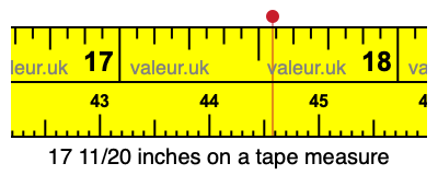 17 11/20 inches on a tape measure 17 11/20 inches on a tape measure