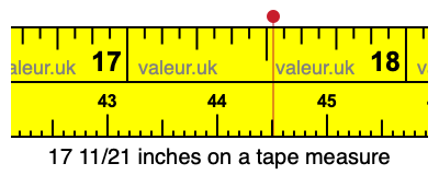 17 11/21 inches on a tape measure 17 11/21 inches on a tape measure
