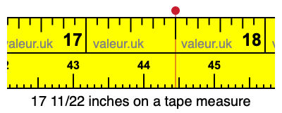 17 11/22 inches on a tape measure