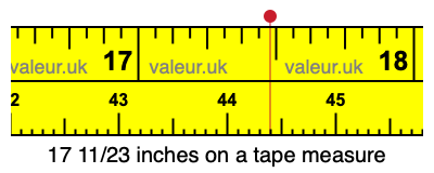 17 11/23 inches on a tape measure
