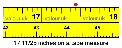 17 11/25 inches on a tape measure