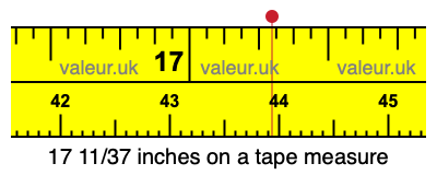 17 11/37 inches on a tape measure