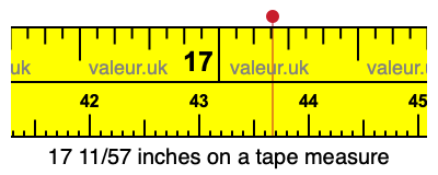 17 11/57 inches on a tape measure