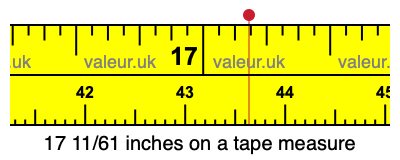 17 11/61 inches on a tape measure