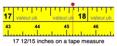 17 12/15 inches on a tape measure