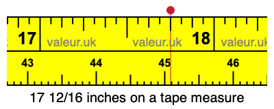17 12/16 inches on a tape measure 17 12/16 inches on a tape measure
