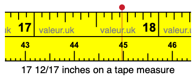 17 12/17 inches on a tape measure