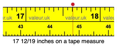 17 12/19 inches on a tape measure