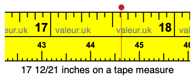 17 12/21 inches on a tape measure 17 12/21 inches on a tape measure