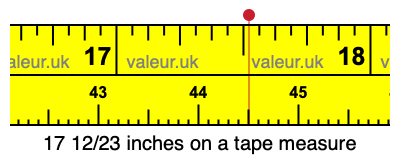 17 12/23 inches on a tape measure