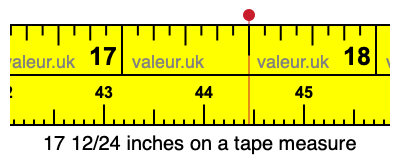 17 12/24 inches on a tape measure 17 12/24 inches on a tape measure