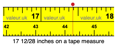 17 12/28 inches on a tape measure 17 12/28 inches on a tape measure