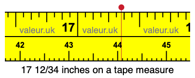 17 12/34 inches on a tape measure