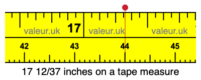 17 12/37 inches on a tape measure 17 12/37 inches on a tape measure