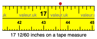 17 12/60 inches on a tape measure