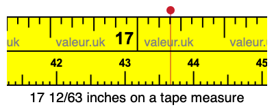 17 12/63 inches on a tape measure