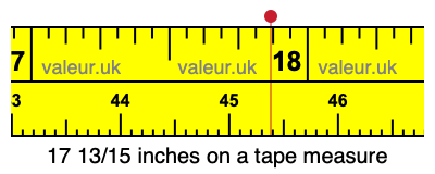 17 13/15 inches on a tape measure