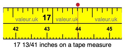 17 13/41 inches on a tape measure