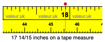 17 14/15 inches on a tape measure
