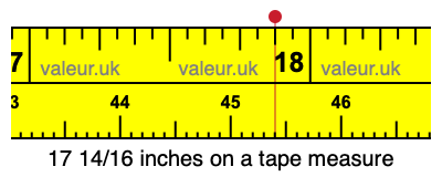 17 14/16 inches on a tape measure
