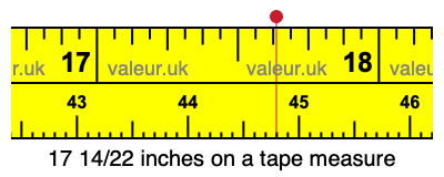 17 14/22 inches on a tape measure