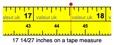 17 14/27 inches on a tape measure