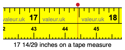 17 14/29 inches on a tape measure