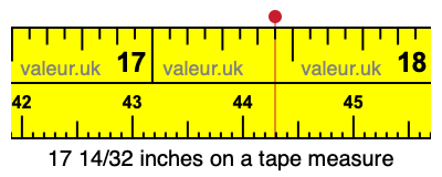17 14/32 inches on a tape measure